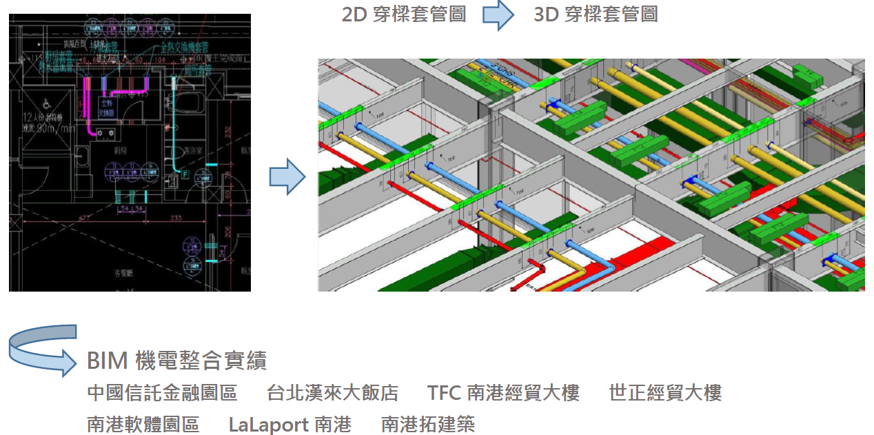 BIM 示意圖